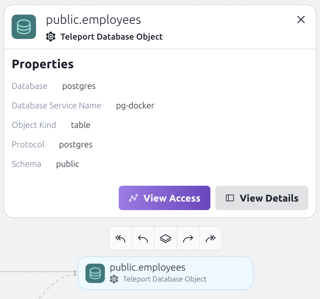 Details of an individual database object