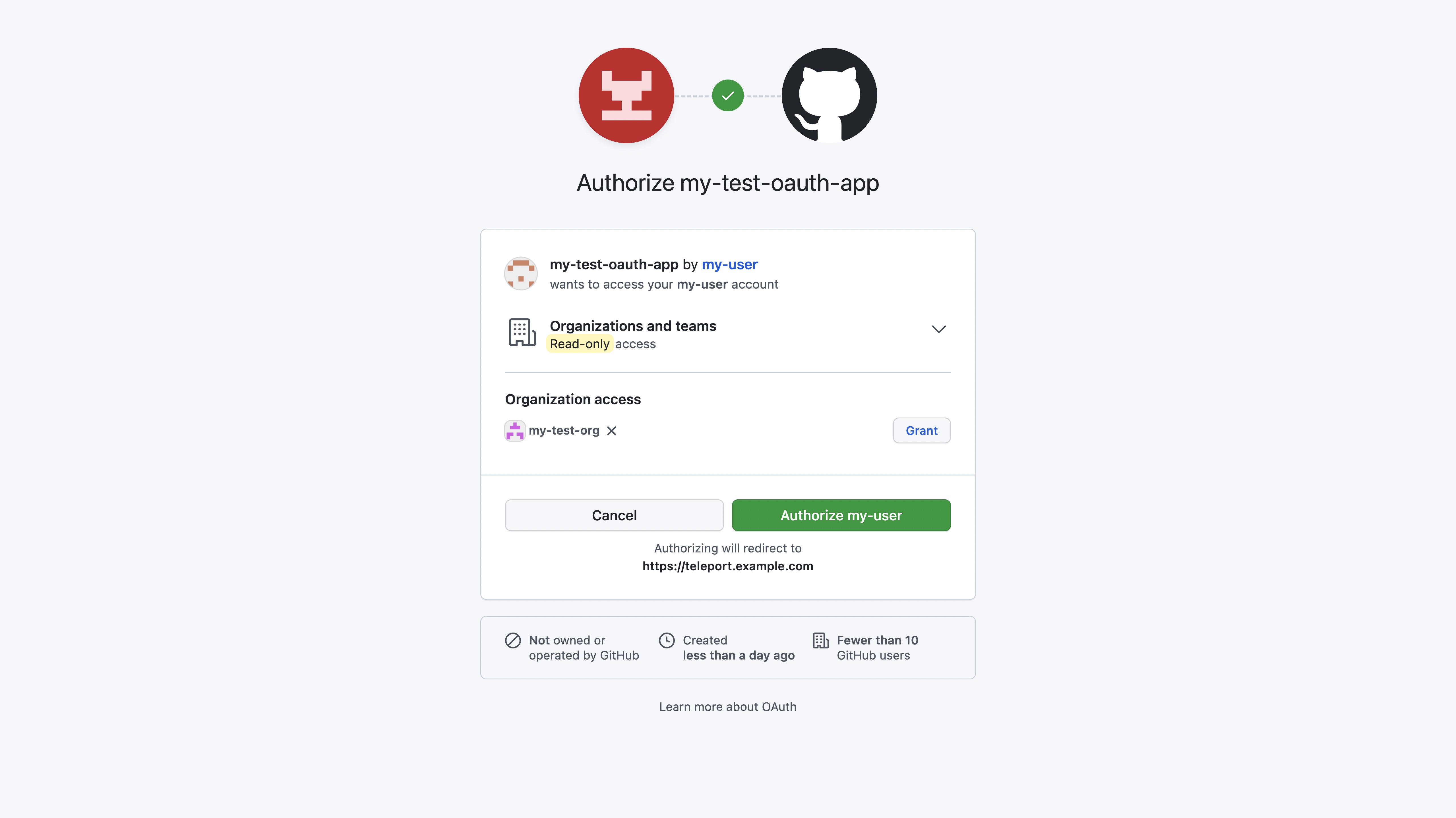 GitHub SSO authorization view